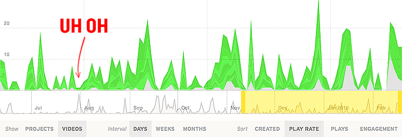 Advanced Video Analytics