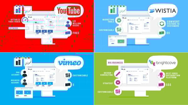 Which Video Player Is Right for Your Business?