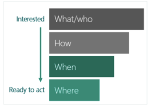 Intent of Voice Search Graph.png