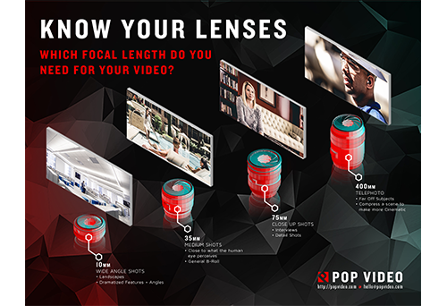 Pop Video Know Your Lenses Infographic-1.png