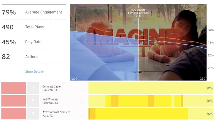 Pop Video Video Engagement Metrics Screenshot