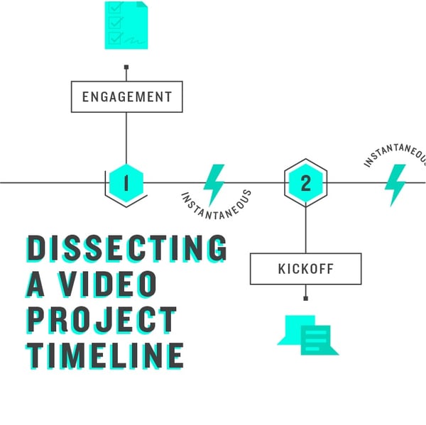 Dissecting a Video Project Timeline