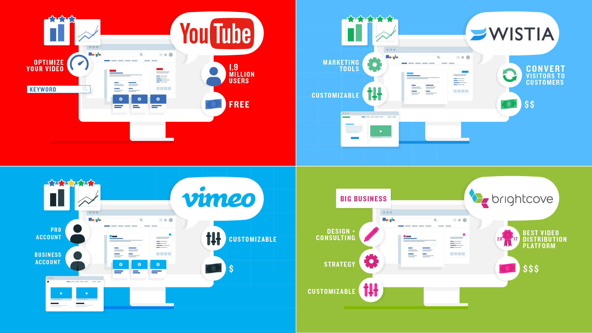 Which Video Player Is Right for Your Business?