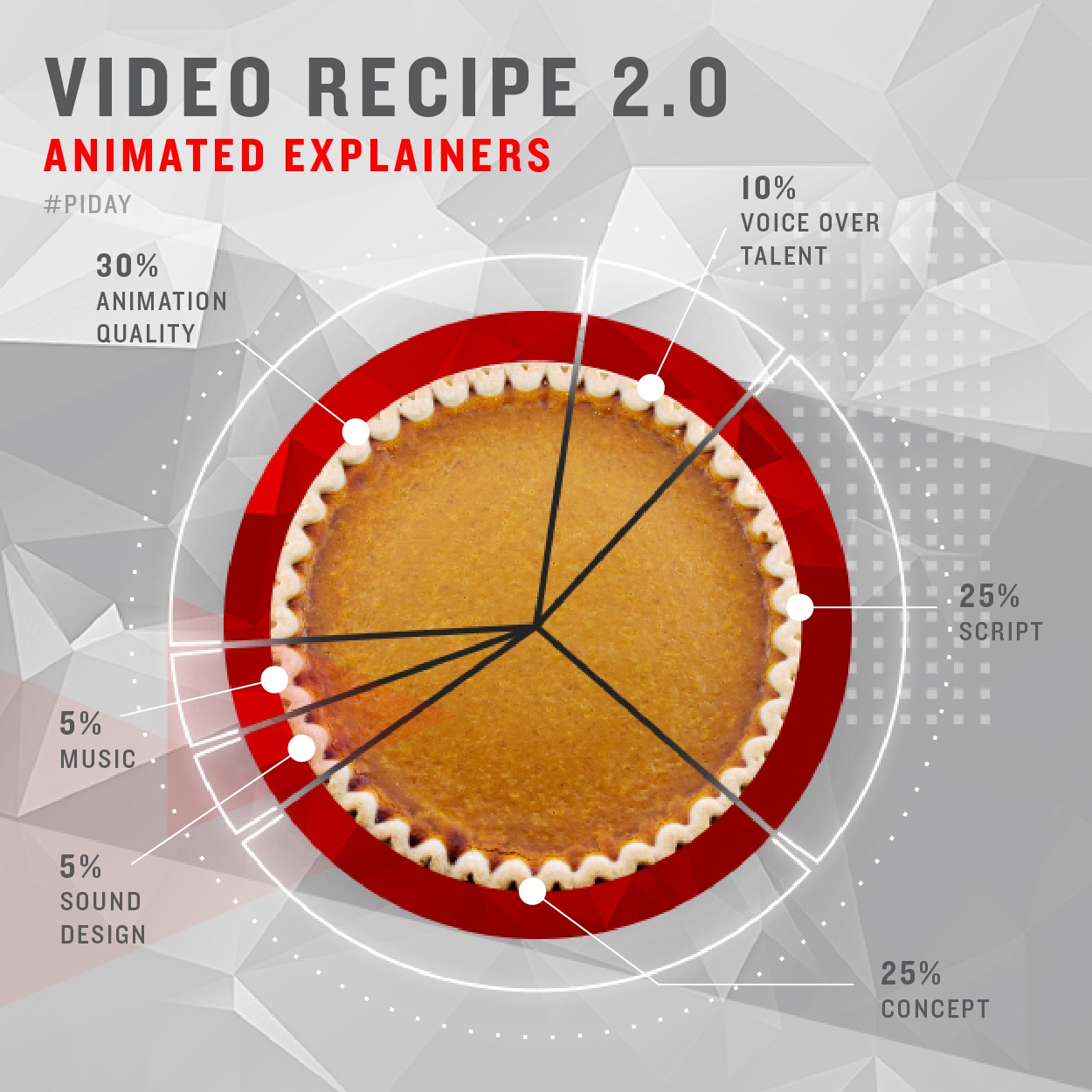 Animated Chart Video